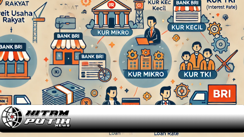 KUR Bank BRI