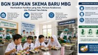 BGN Siapkan Skema Baru MBG, Manfaatkan Kantin Sekolah dan Dapur Komunitas untuk Tekan Biaya 753015